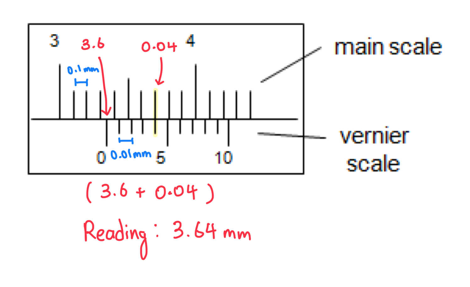 Reading the scale on a vernier caliper